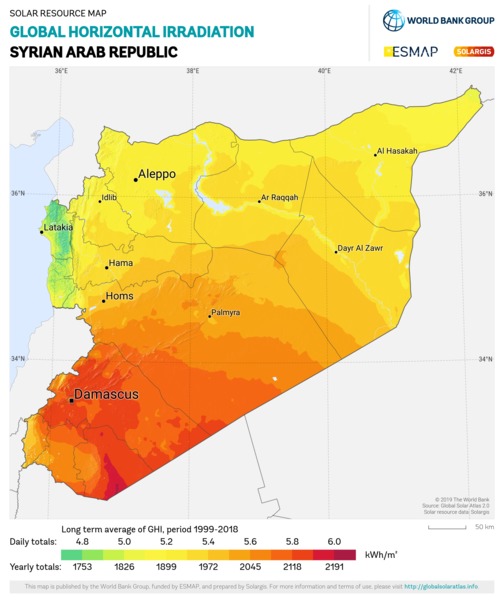 Global Horizontal Irradiation